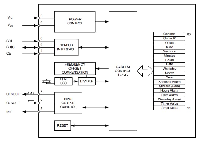 Block Diagram - Micro Crystal RV-8063-C8 Real-Time Clock Modules
